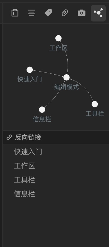 反向链接