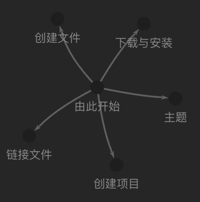 局部关系图谱